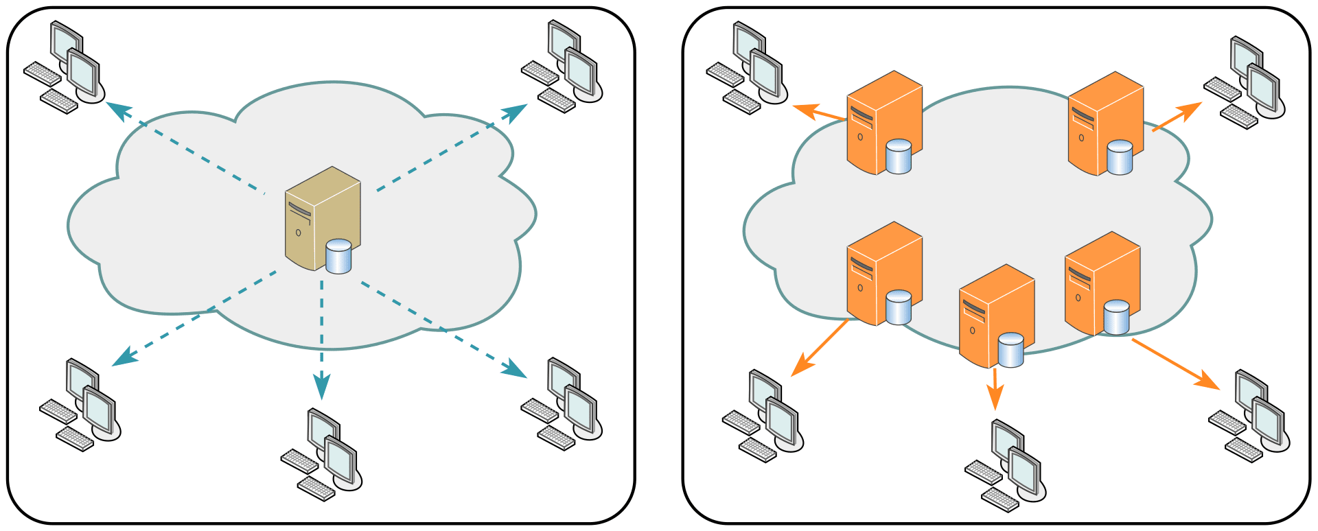 左无cdn 右有cdn wikipedia 左无cdn 右有cdn wikipedia